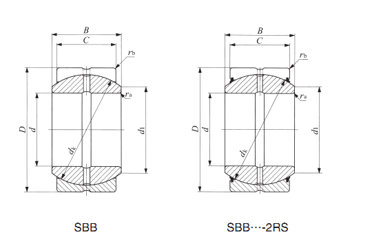 Pulgada radial SBB que lleva llano esférico 28-2RS de SBB28-2RS